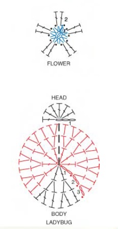 WR1668-Ladybug-Flower-Appliques-Chart